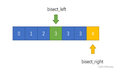 bisect_left 和 bisect_right 的源码实现及区别解析