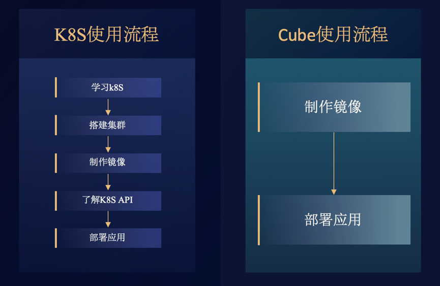 主流容器平台 容器品牌_docker_03