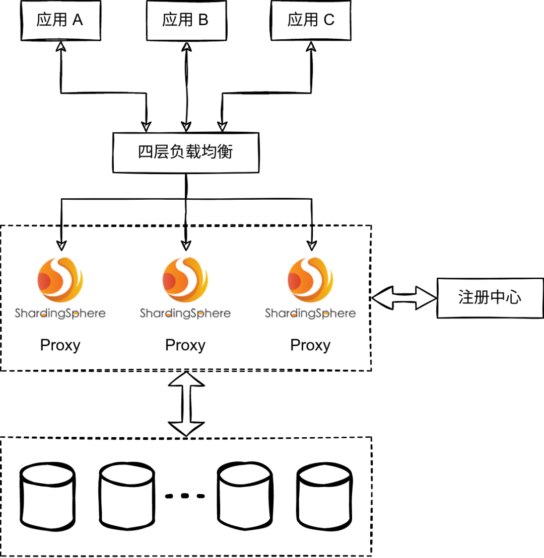 详解Java实现负载均衡的几种算法代码 jdbc负载均衡_数据库_02