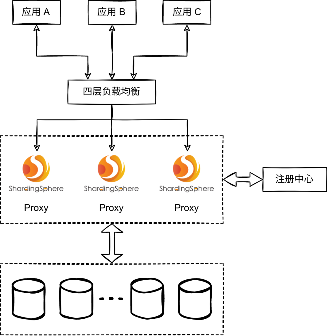 详解Java实现负载均衡的几种算法代码 jdbc负载均衡_数据库_03