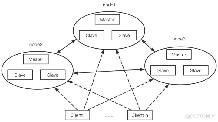 redis 模式有哪几种 redis的工作模式_redis_08