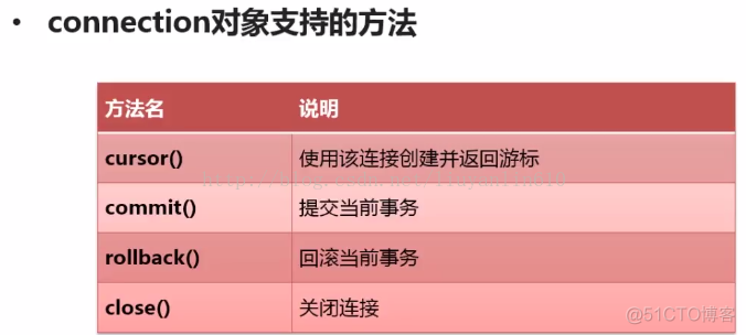 python向数据库加一行 python对数据库进行增删改查_SQL_04