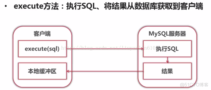 python向数据库加一行 python对数据库进行增删改查_数据库_06