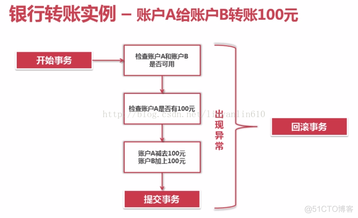 python向数据库加一行 python对数据库进行增删改查_创建数据库_16