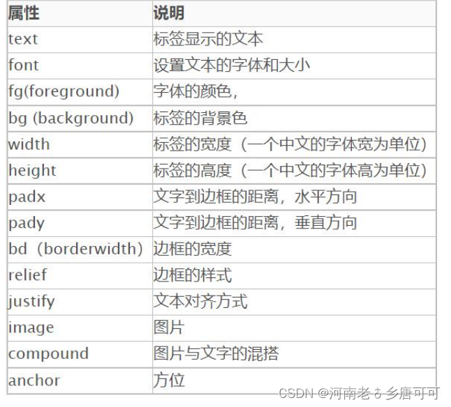 python treeview控件 anchor用法 python控件库_复选框