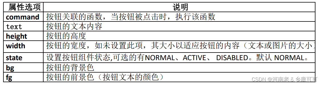 python treeview控件 anchor用法 python控件库_复选框_02