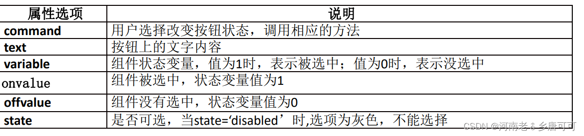 python treeview控件 anchor用法 python控件库_文本框_04