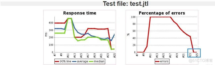 jenkins下运行jmeter脚本 jmeter与jenkins集成_jmeter_15