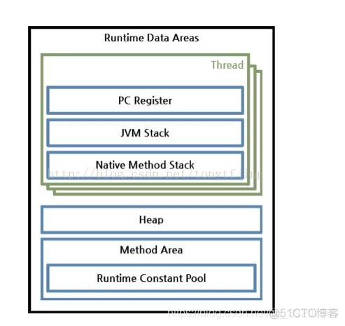 java工程师面试最新 java工程师面试笔试题_JVM_02