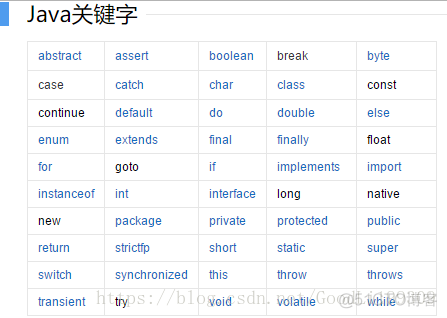 java笔试题难易程度 java笔试知识点_Spring事务管理