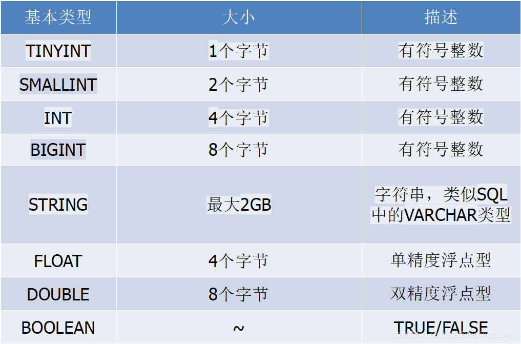 hive用什么软件 用什么工具进行hive开发_Hive命令