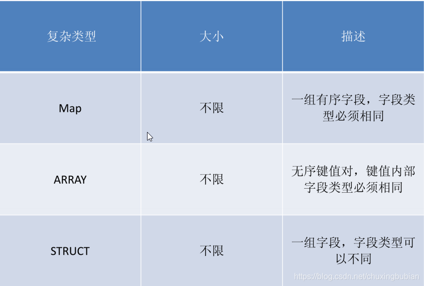 hive用什么软件 用什么工具进行hive开发_数据分析_02