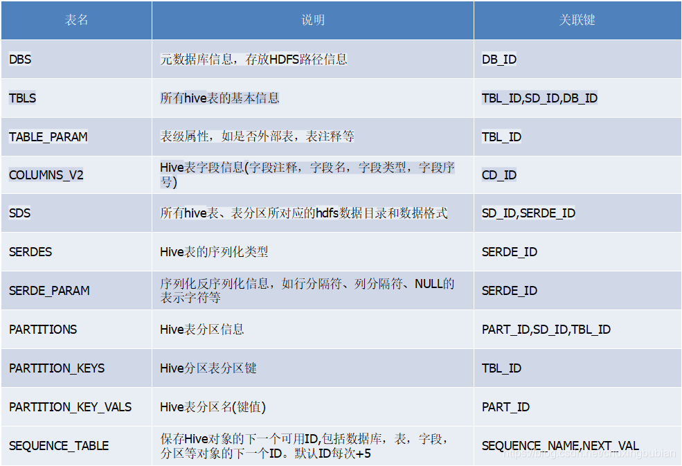 hive用什么软件 用什么工具进行hive开发_hive用什么软件_03