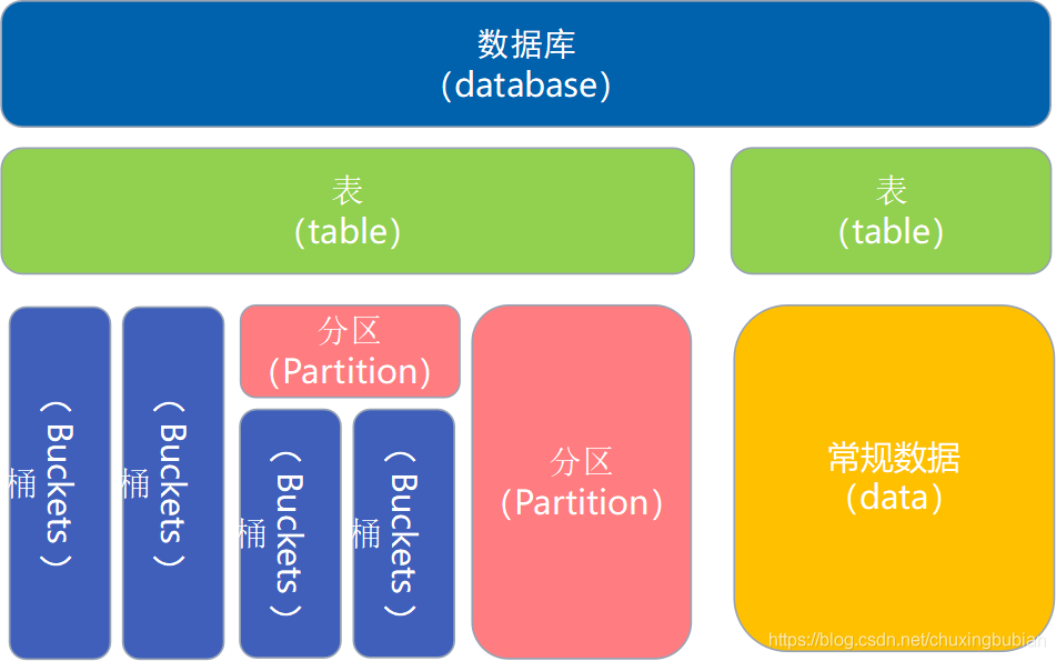 hive用什么软件 用什么工具进行hive开发_Hive命令_05