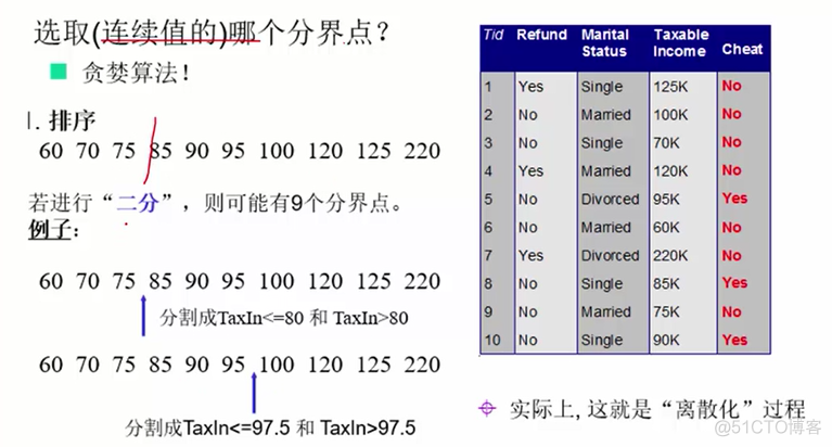 决策树随机森林 决策树随机森林例题_决策树随机森林_10