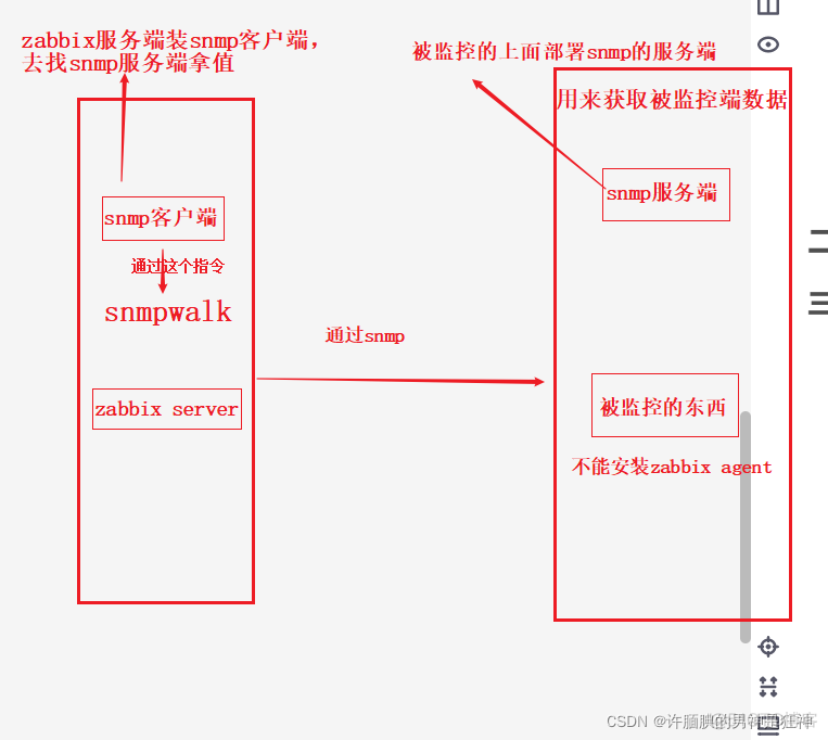 zabbix如何监测无snmp协议设备 zabbix添加snmp监控项_snmp