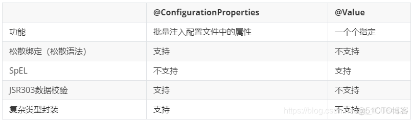 springboot 策略模式 set方法注入 springboot 配置文件注入_spring_02