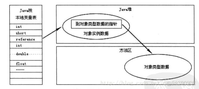 java线程不释放内存 java线程内存溢出_内存溢出_03