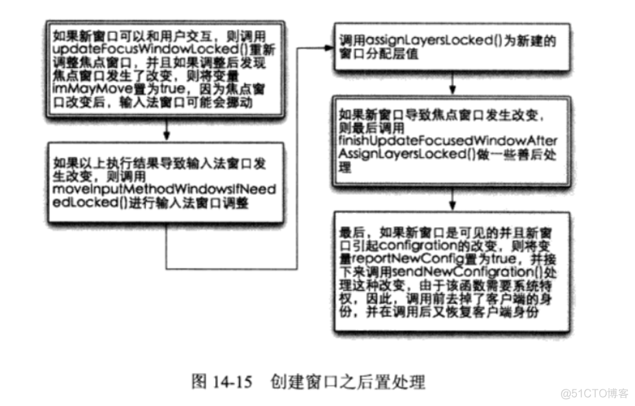 Android WMS 类关系 android wms原理_初始化_05