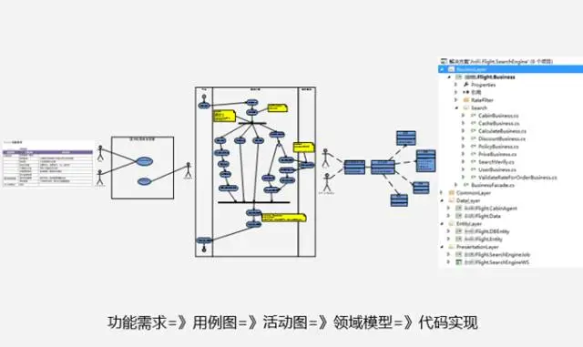 简单的研发部门组织架构 研发部构架图_ui_07