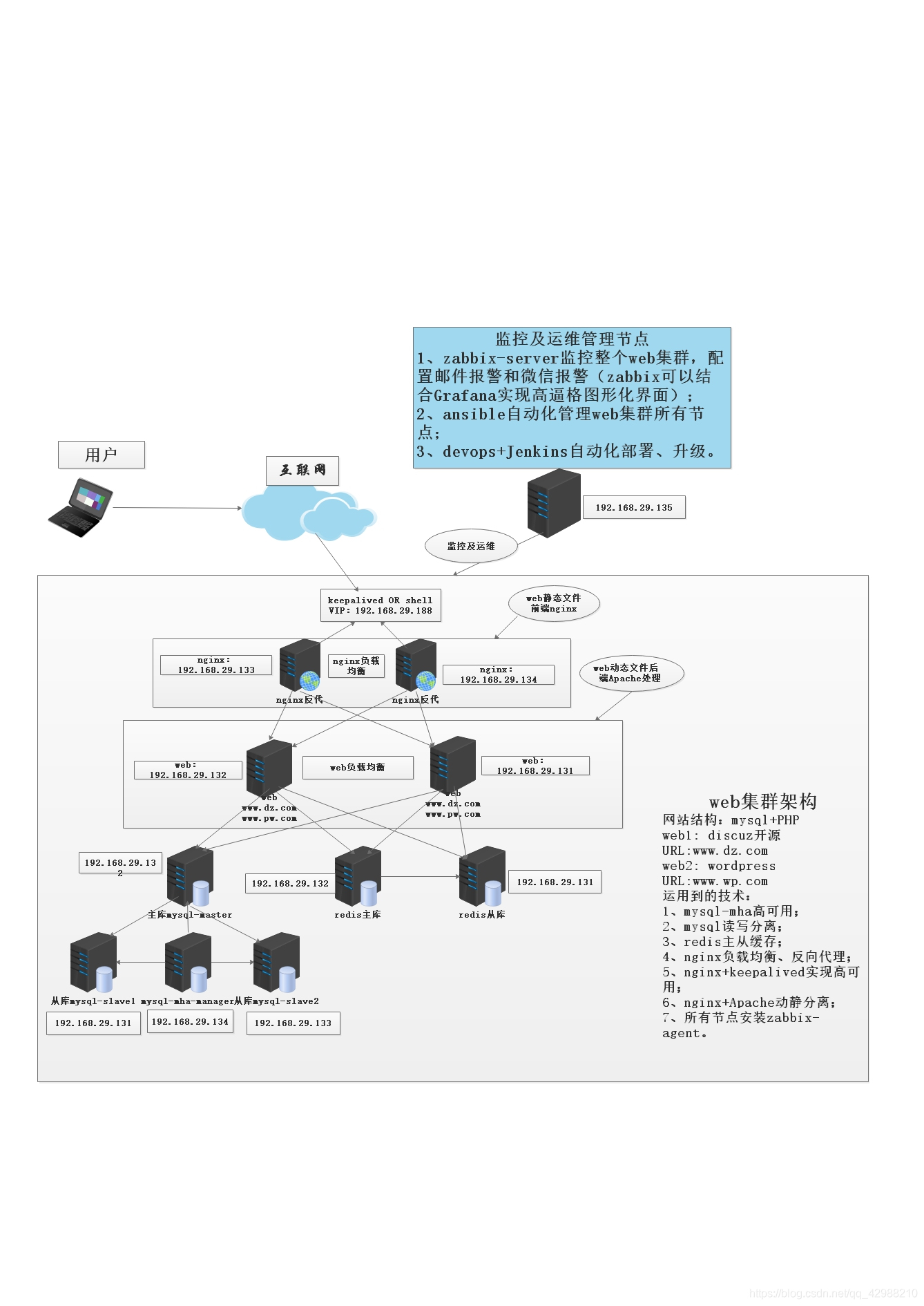 zabbix 接口推送告警 zabbix告警配置_zabbix4.2邮寄报警