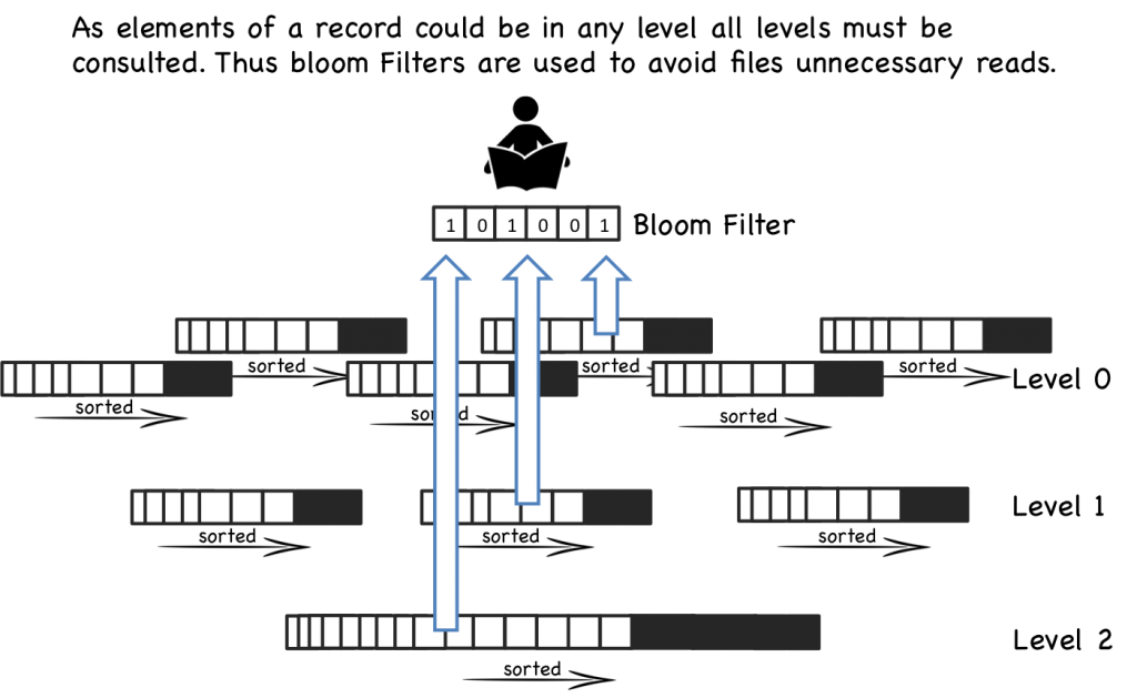 tidb集群部署 docker tidb架构_数据库_03