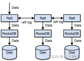 tidb集群部署 docker tidb架构_tidb集群部署 docker_05