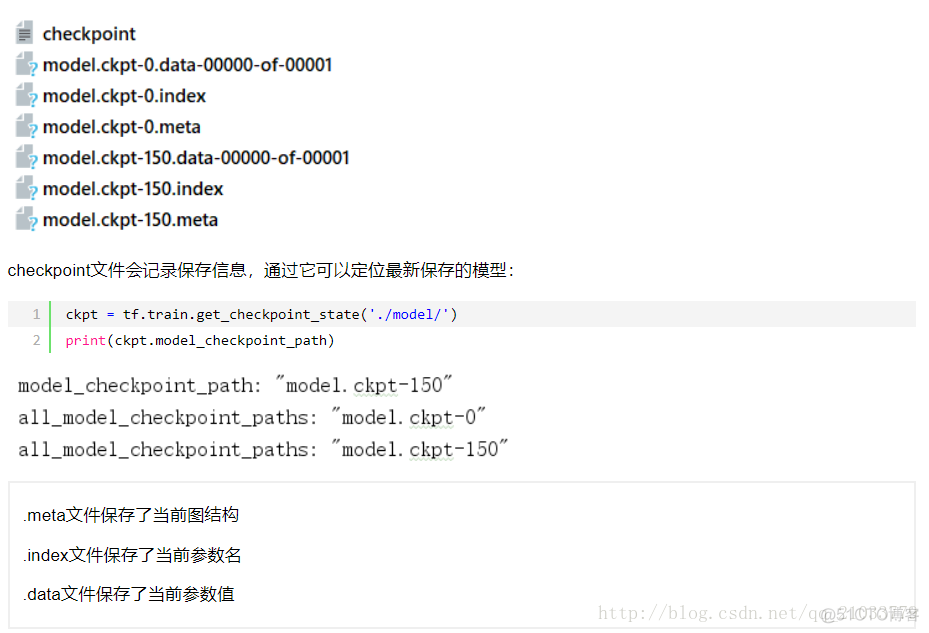 tensorflow 计算模型运行时间 tensorflow的模型怎么用_文件名