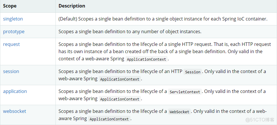 spring 配置自动注入mysql数据bean spring自动注入的方式_ssm_03