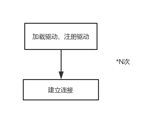 java使用数据库连接池释放 java数据库连接池实现_System