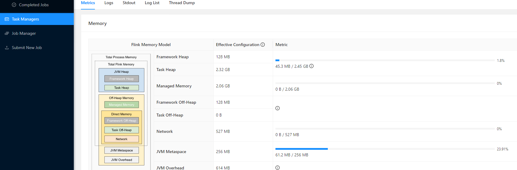 flink taskmanager个数设置 flink 指定taskmanager_zookeeper_06