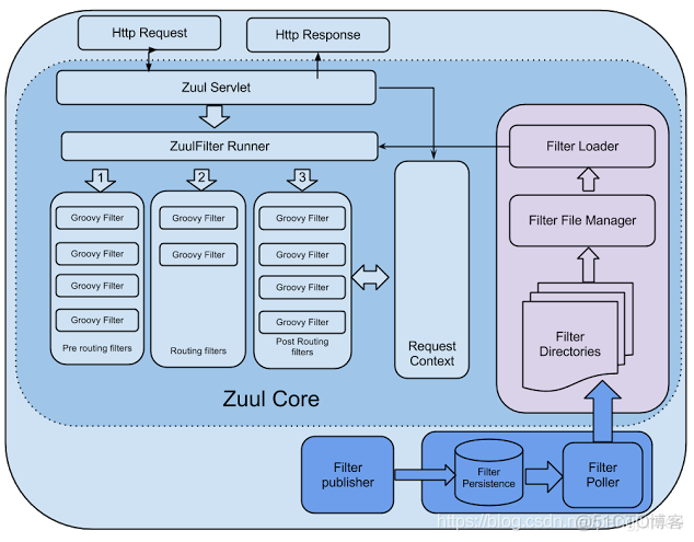 api gateway和nginx apigateway和nginx关系_Nginx_02