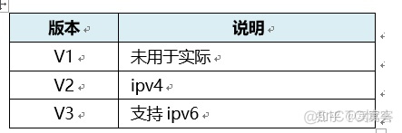 OSPF路由协议内外管理距离 ospf外部路由默认优先级_OSPF路由协议内外管理距离