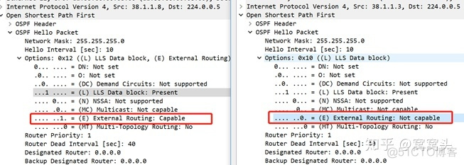 OSPF路由协议内外管理距离 ospf外部路由默认优先级_默认优先级值是多少 ospf_15