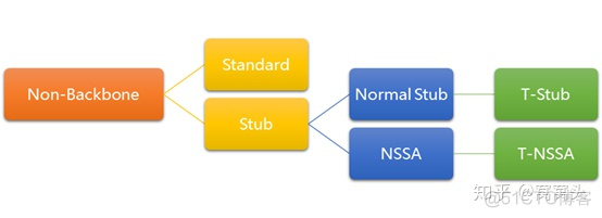 OSPF路由协议内外管理距离 ospf外部路由默认优先级_OSPF路由协议内外管理距离_23