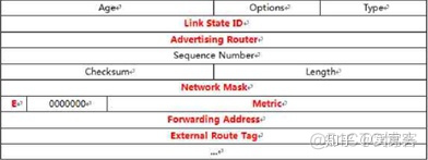 OSPF路由协议内外管理距离 ospf外部路由默认优先级_默认优先级值是多少 ospf_51