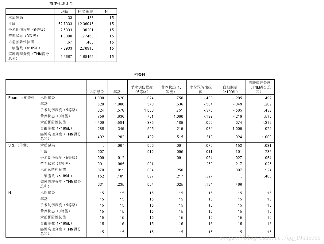 回归分析 java 回归分析spss_回归分析