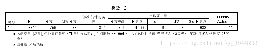 回归分析 java 回归分析spss_拟合_02