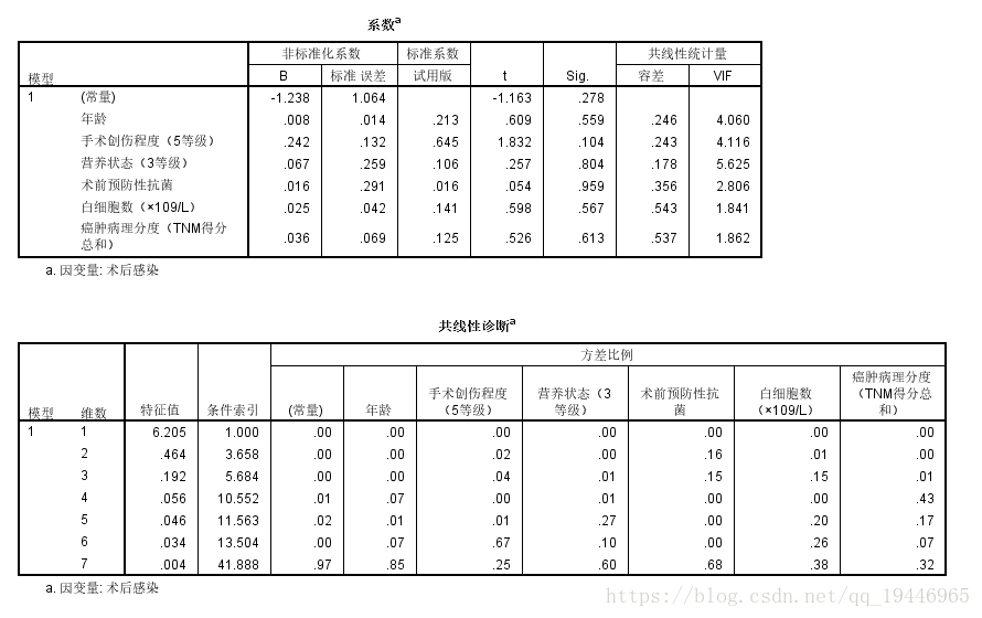 回归分析 java 回归分析spss_相关分析_03