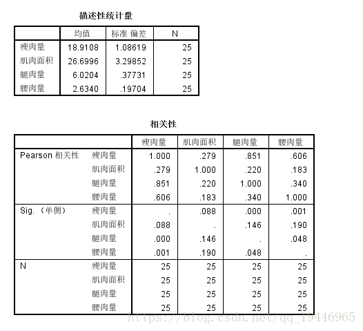 回归分析 java 回归分析spss_拟合_05