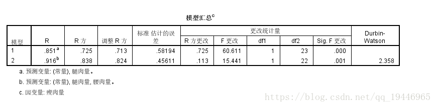 回归分析 java 回归分析spss_回归分析 java_06