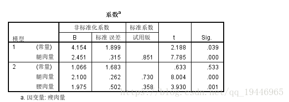 回归分析 java 回归分析spss_相关分析_07