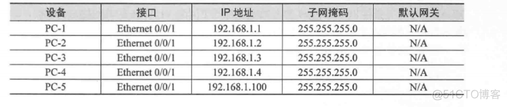 vlan的hybrid vlan的hybrid口_Access_04