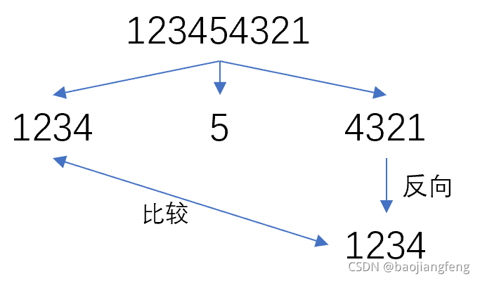 python 回文代码 python中回文数_python 回文代码_02