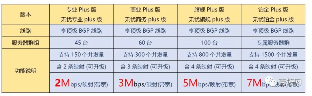 ping监控ip shell ping监控需要内网吗知乎_花生壳_04