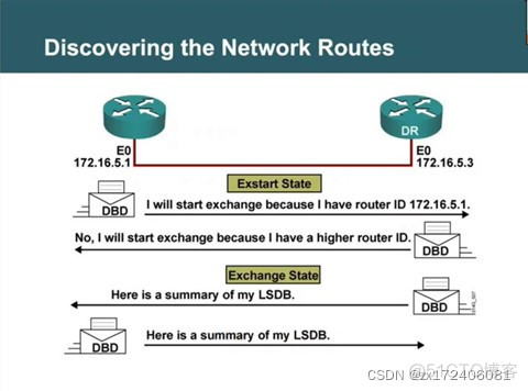 ospf开销值默认 ospf的开销值_OSPF