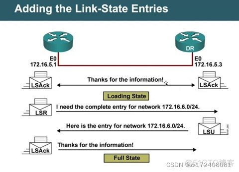 ospf开销值默认 ospf的开销值_华为_02