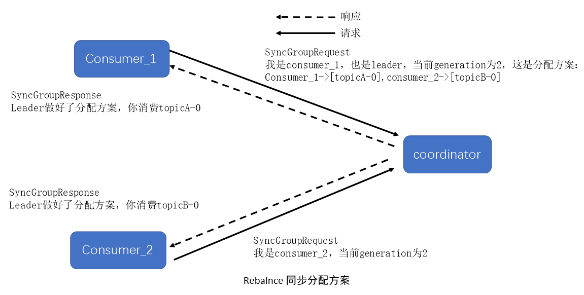 kafka的consumer和producer命令 kafka的consumer group_kafka_06