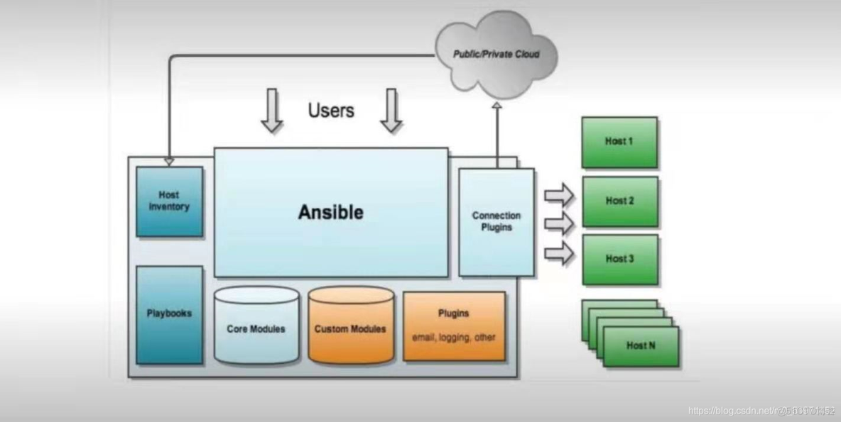 Ansible 分发文件 ansible批量传输文件_Ansible 分发文件