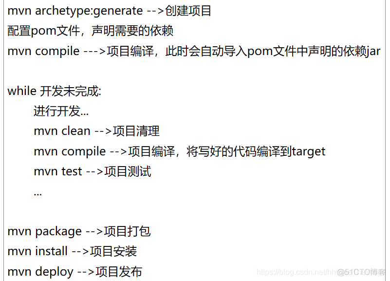 Android gradle maven 镜像 maven镜像的作用_maven_14